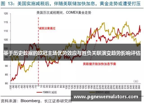 基于历史数据的欧冠主场优势效应与胜负关联演变趋势影响评估